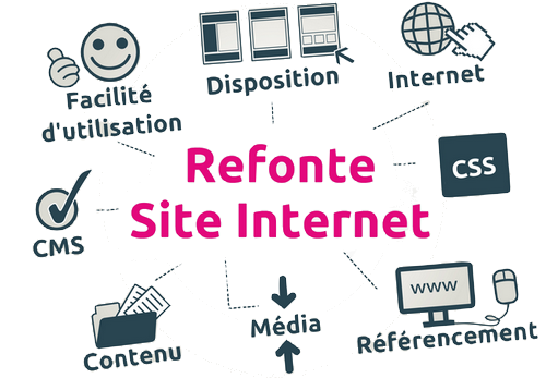Refonte de Site Internet par C2i info sur Metz, Nancy, Luxembourg